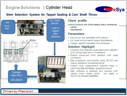Gauging Solutions For Cylinder Head - Tappet Seating And Cam Shaft